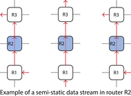 SemiStaticDataStream